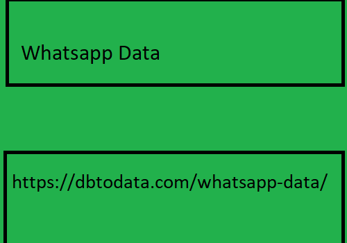 WhatsApp Number List